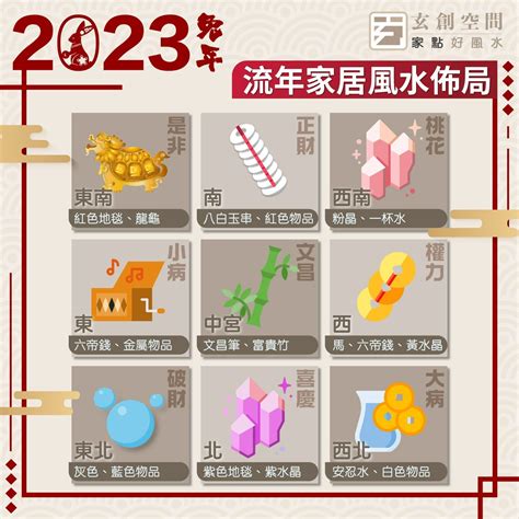 風水有關係2023|2023 兔年風水佈局｜一文看清2023癸卯年九宮飛星 